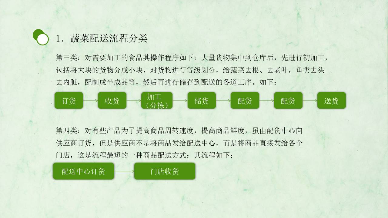 物流行业 (2).pptx